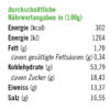 Aioli-Knobi-Dip Gewürzmischung Gewürzmischung | 80 g – Bild 4