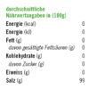 Honey Chicken BBQ-Rub | 100 g – Bild 4