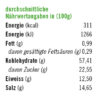 Kräuterbutter Gewürzmischung | 80 g – Bild 4